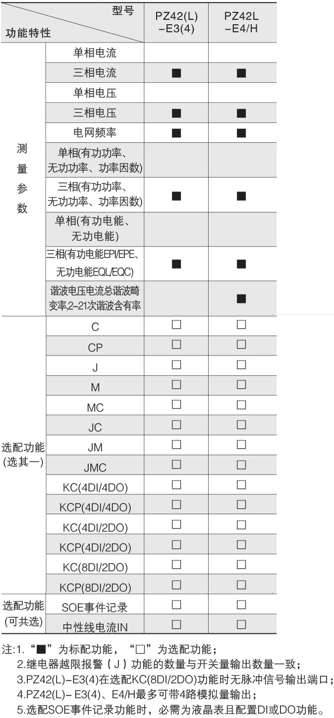 环保用电监管云平台