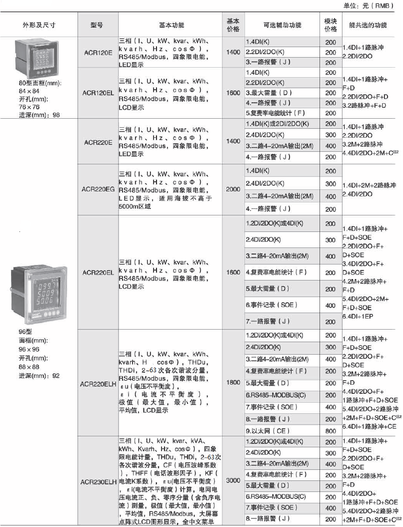 环保用电监管云平台