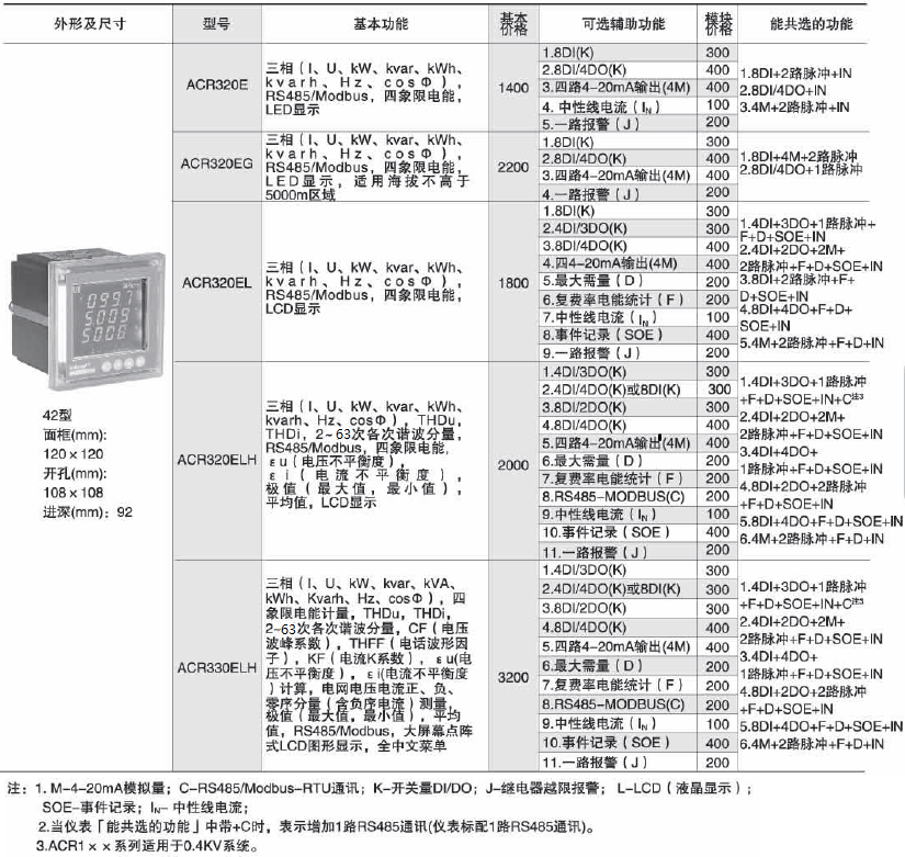 环保用电监管云平台