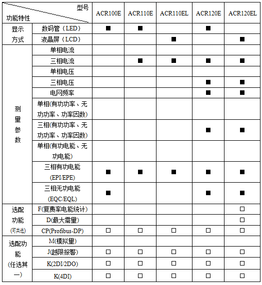 环保用电监管云平台