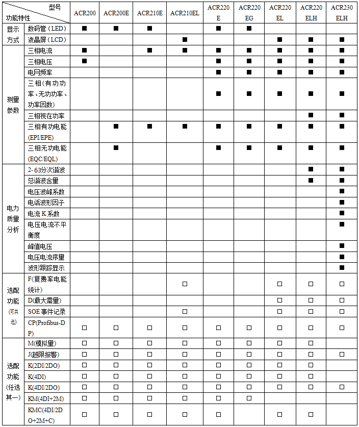 环保用电监管云平台