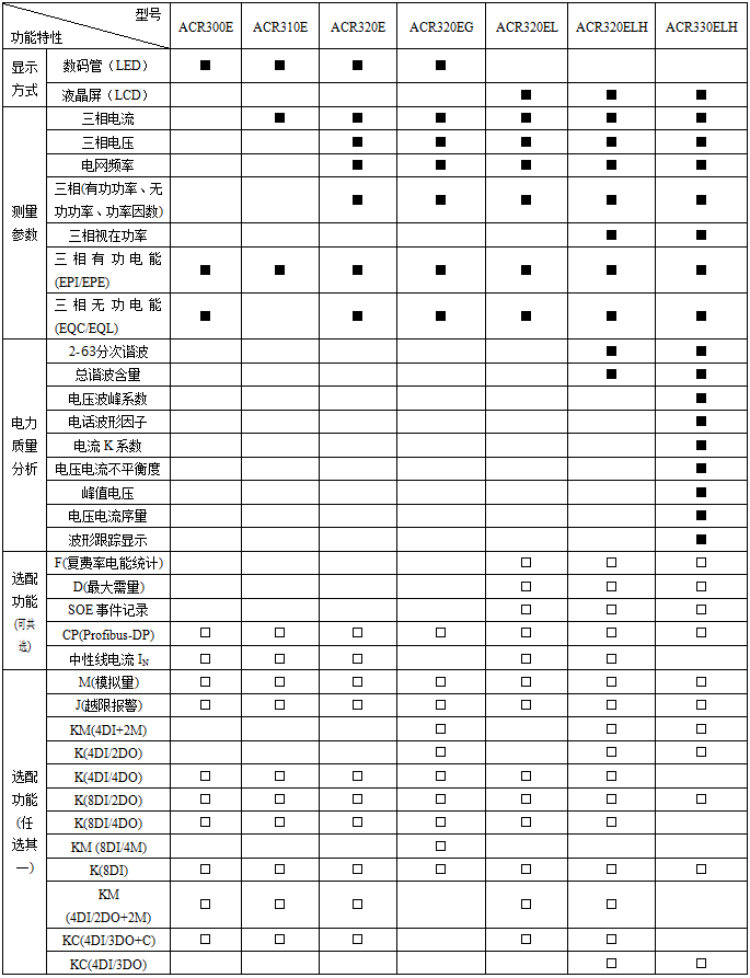 环保用电监管云平台