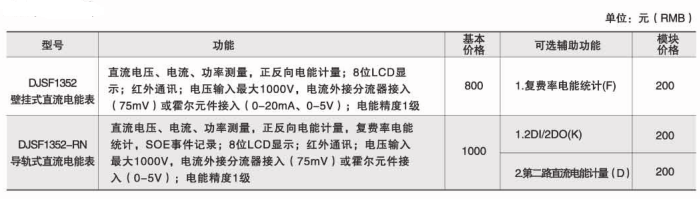 环保用电监管云平台