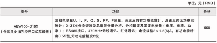 环保用电监管云平台