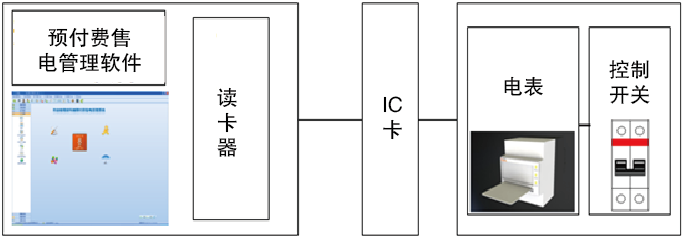 安全用电管理云平台