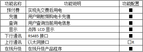 安全用电管理云平台