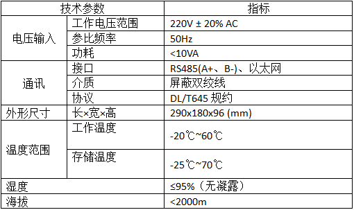 安全用电管理云平台