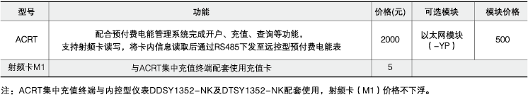 安全用电管理云平台