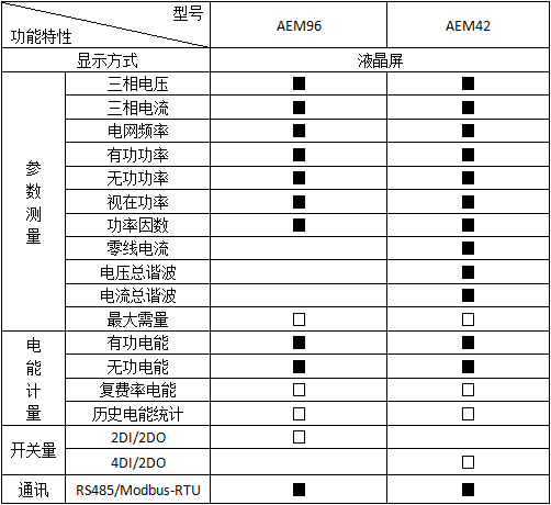 环保用电监管云平台