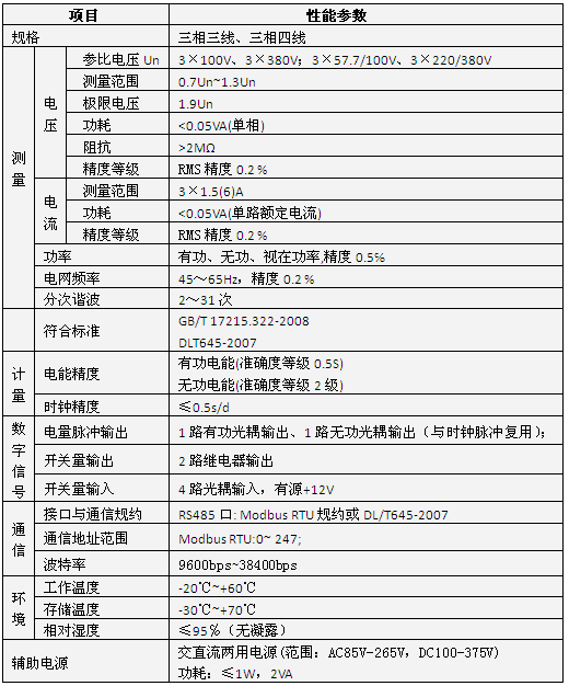 环保用电监管云平台