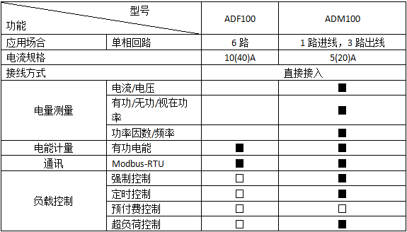 环保用电监管云平台