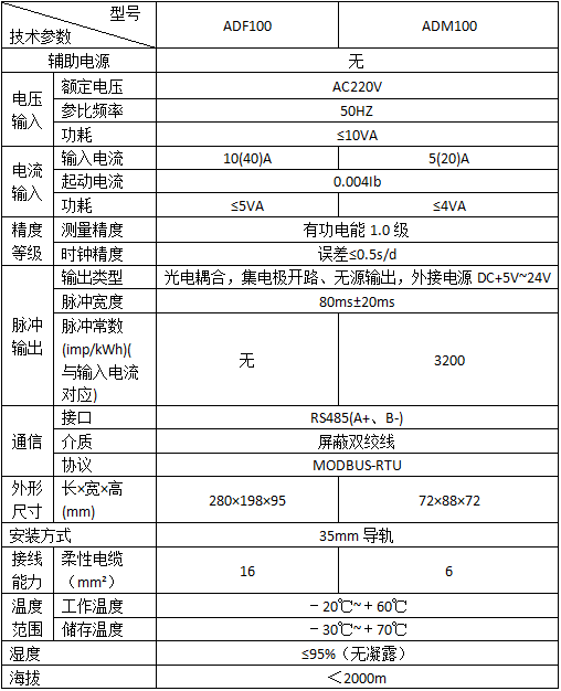 环保用电监管云平台