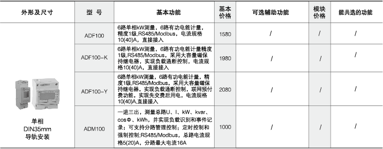 环保用电监管云平台