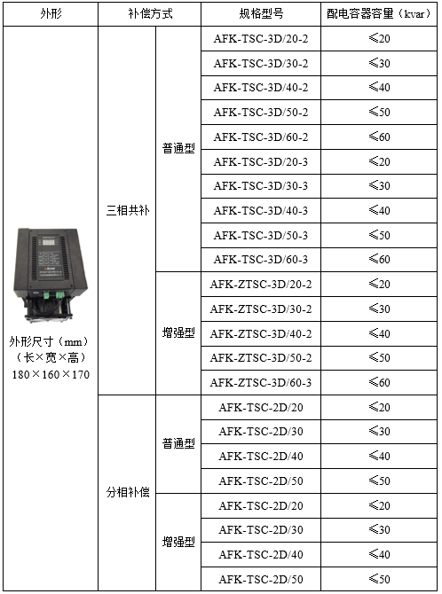 变电所运维云平台