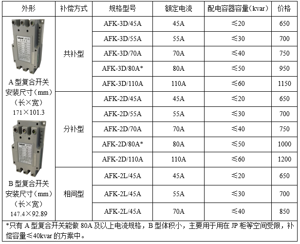 变电所运维云平台