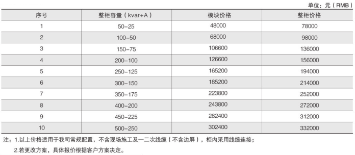 变电所运维云平台