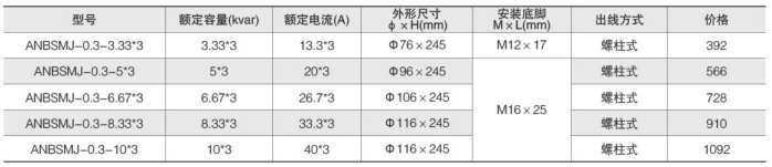 安全用电管理云平台