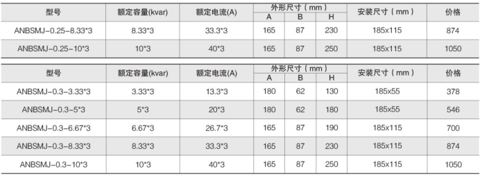 安全用电管理云平台