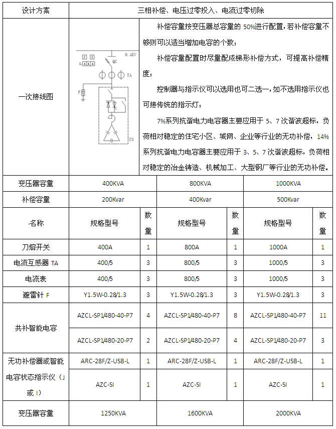 安全用电管理云平台