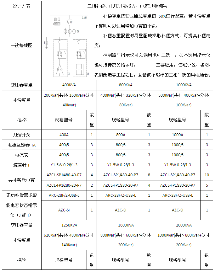 安全用电管理云平台