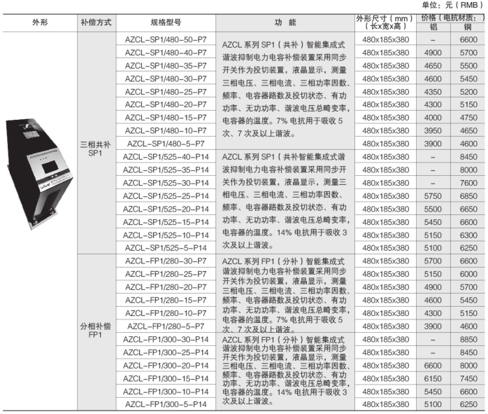 安全用电管理云平台