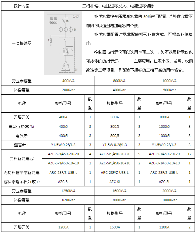 变电所运维云平台