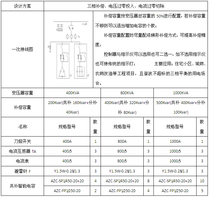 变电所运维云平台