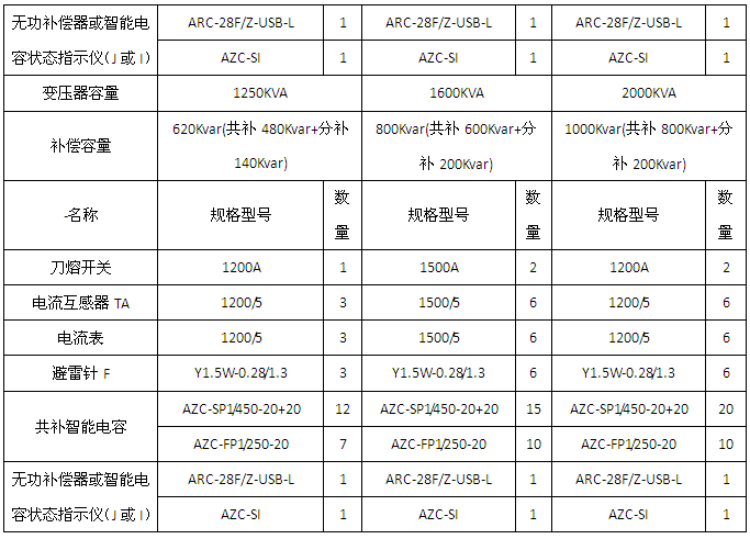 变电所运维云平台