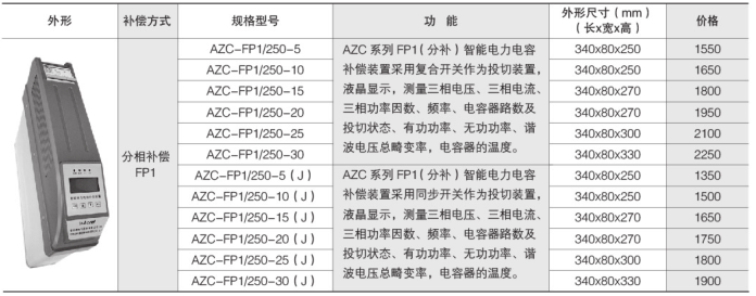 变电所运维云平台