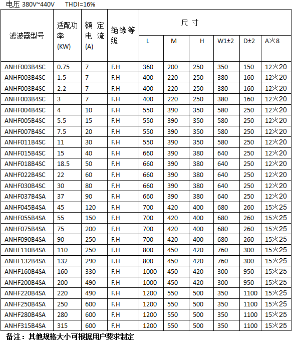 变电所运维云平台