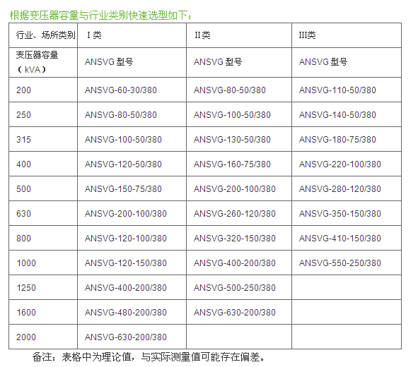 变电所运维云平台