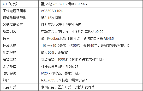 变电所运维云平台