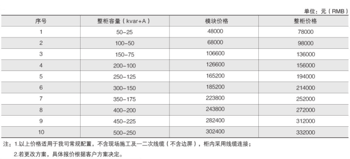 变电所运维云平台