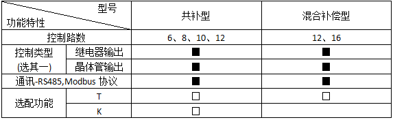 安全用电管理云平台