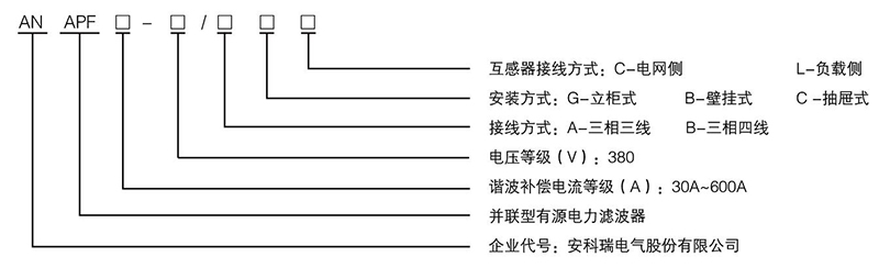 安全用电管理云平台