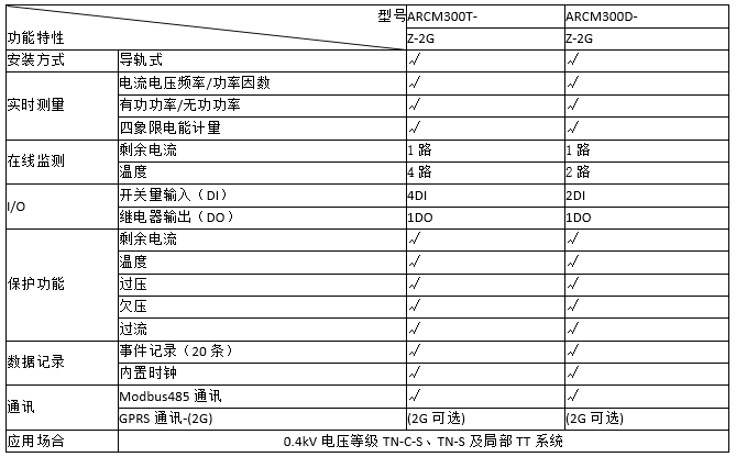 环保用电监管云平台