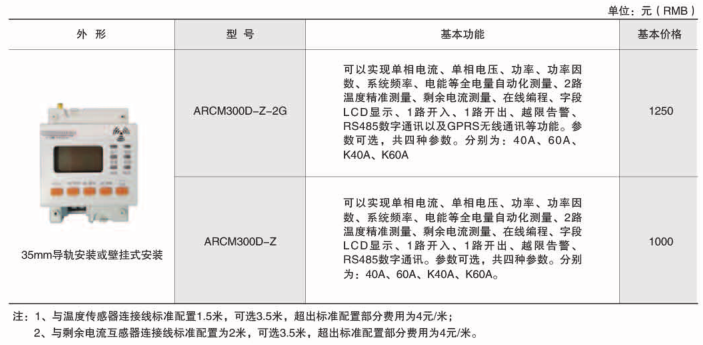 环保用电监管云平台