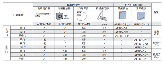 变电所运维云平台