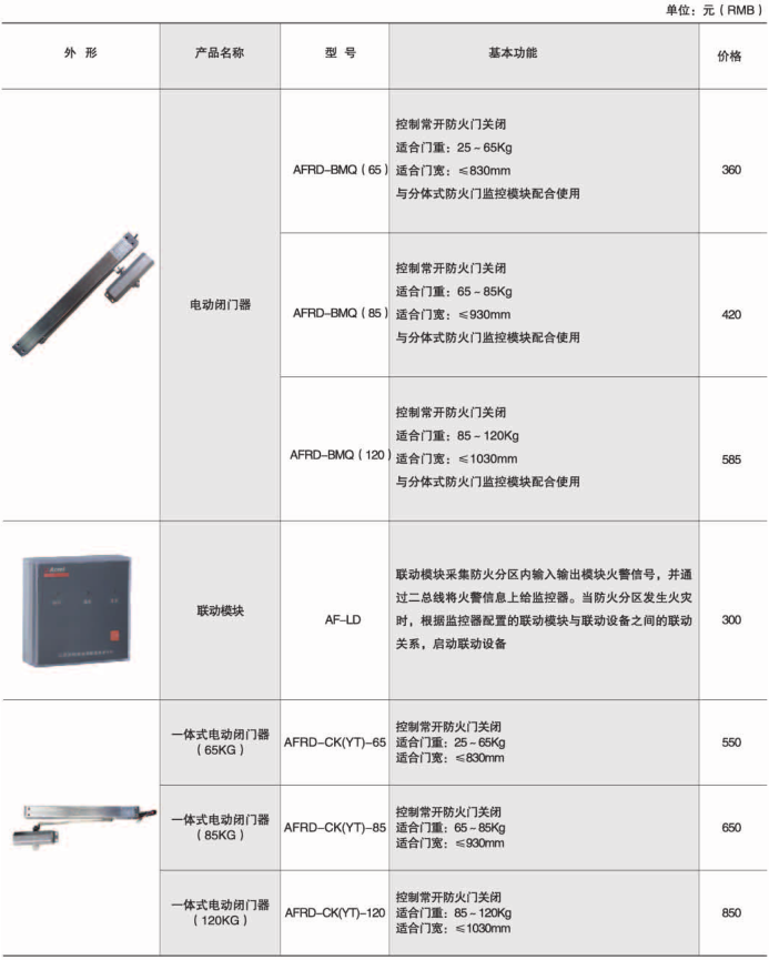 变电所运维云平台