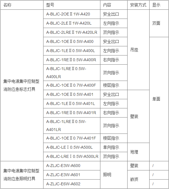 变电所运维云平台