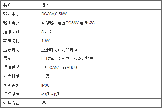 变电所运维云平台