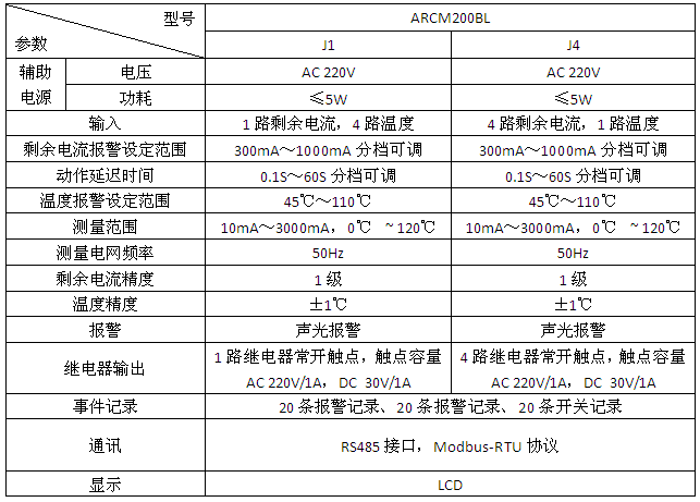 变电所运维云平台