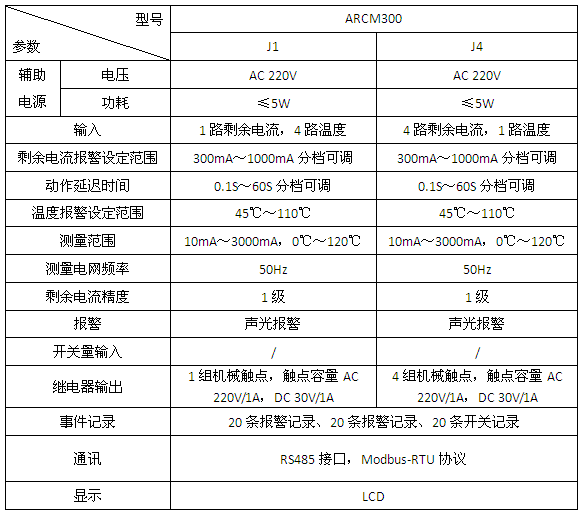 变电所运维云平台