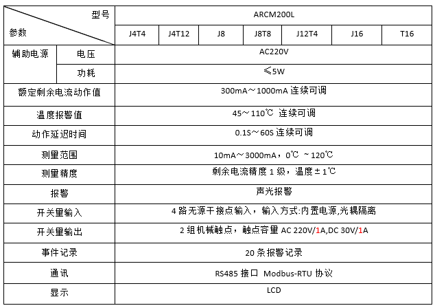 变电所运维云平台