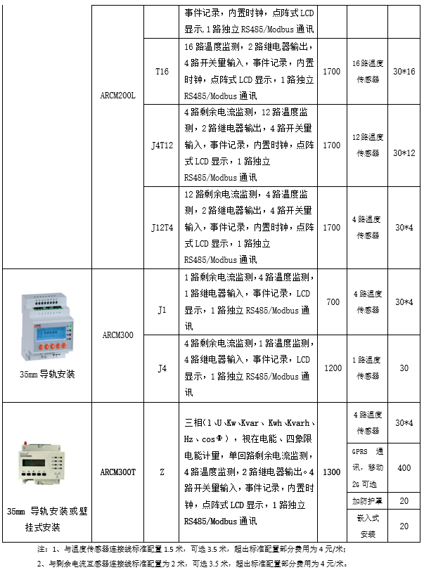 变电所运维云平台