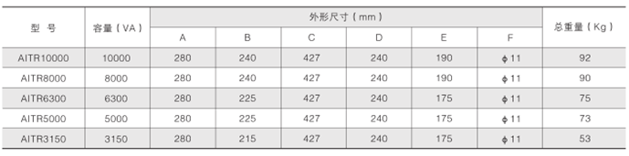 安全用电管理云平台