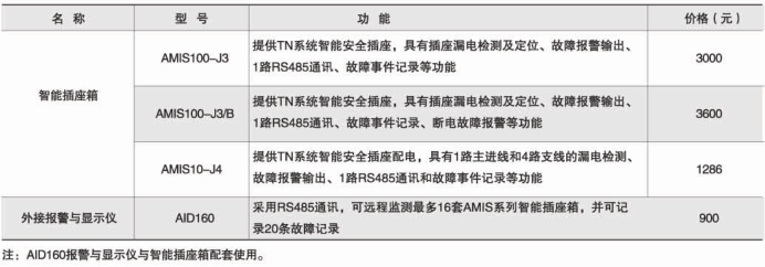 安全用电管理云平台