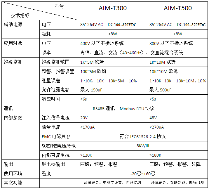 安全用电管理云平台