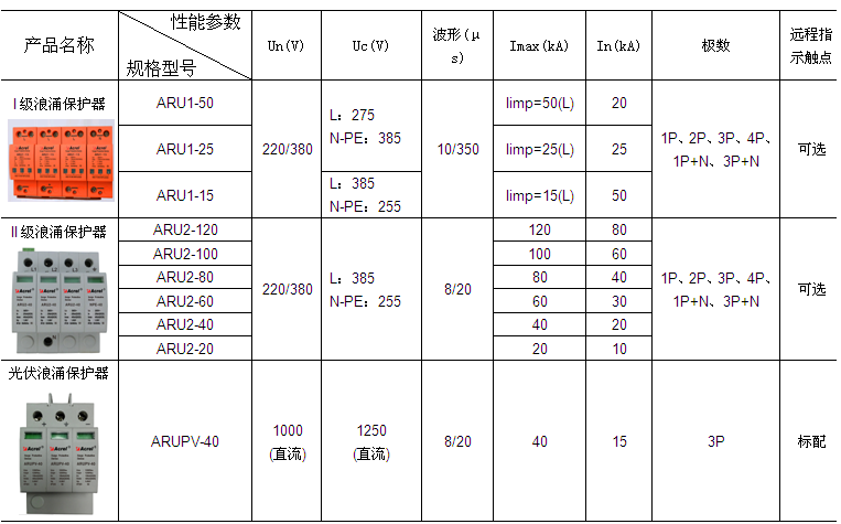 环保用电监管云平台