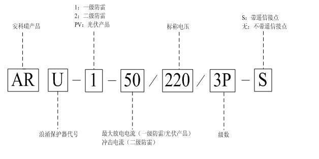 环保用电监管云平台